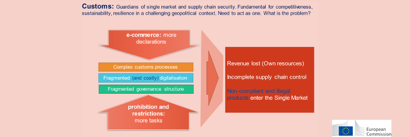 Replacement of the AEO by the "Trust and Check Trader": what would be the practical changes for AEOs and non-AEOs under the EU Commission’s UCC Reform Proposal?